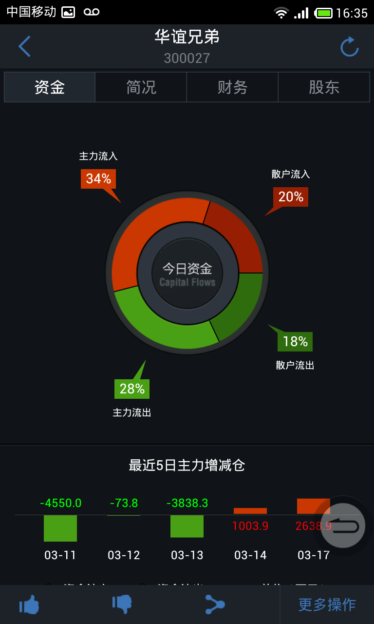 自选股(腾讯炒股票软件)V3.0-支持微信账号登录